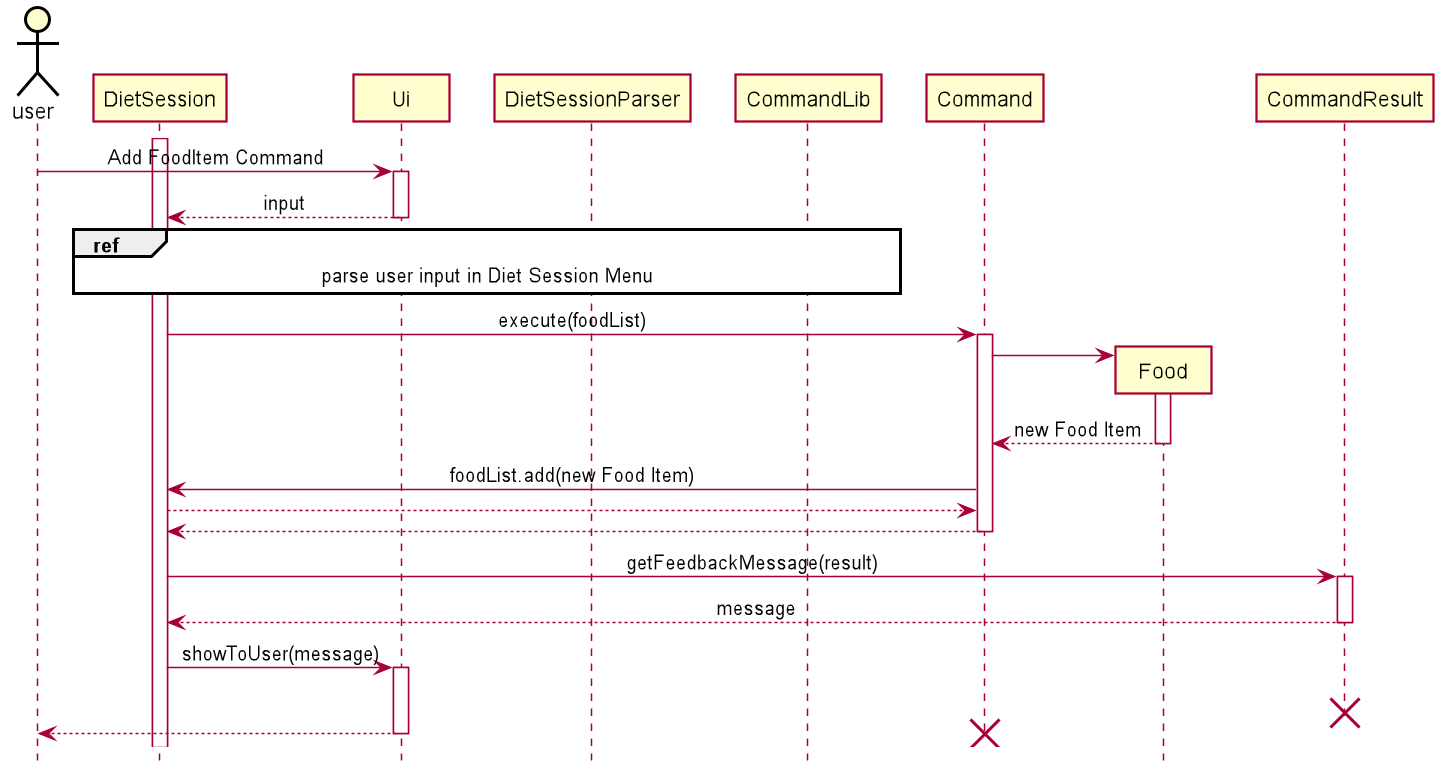 Load Data Sequence Diagram