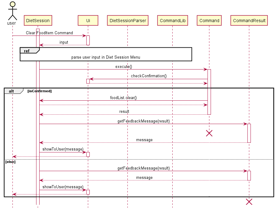 Load Data Sequence Diagram