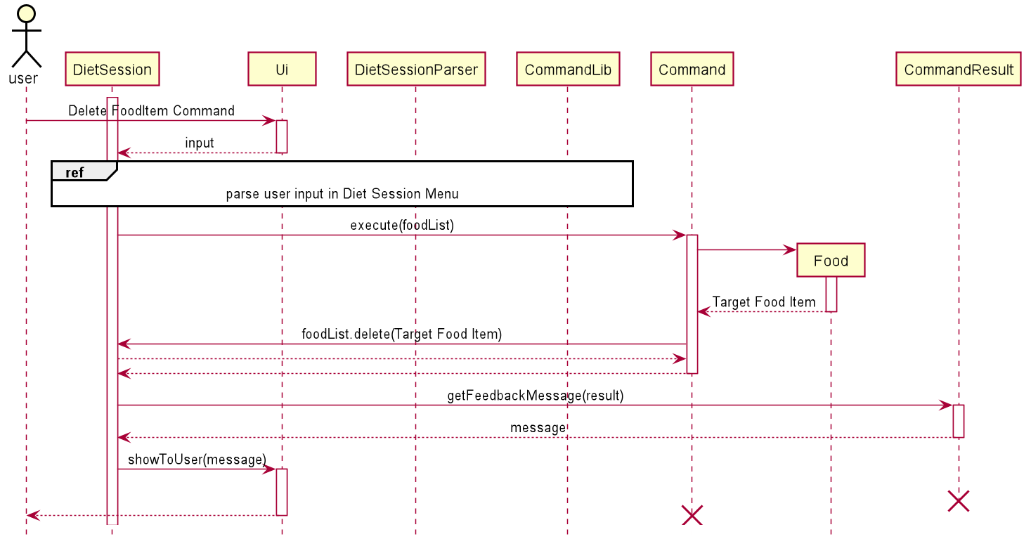 Load Data Sequence Diagram