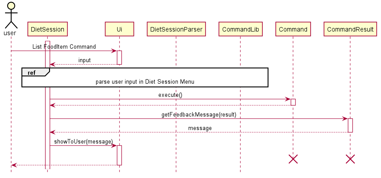 Load Data Sequence Diagram