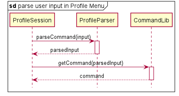 Load Data Sequence Diagram