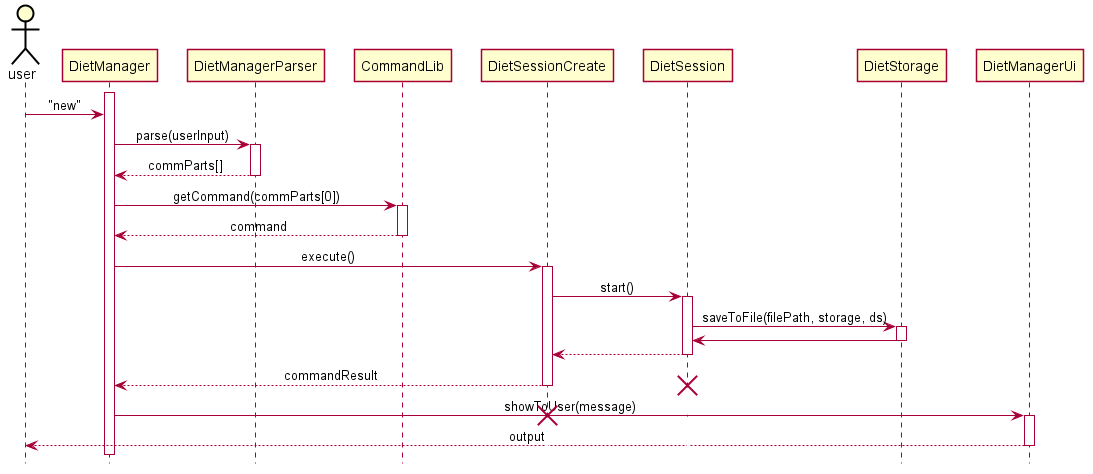 Load Data Sequence Diagram