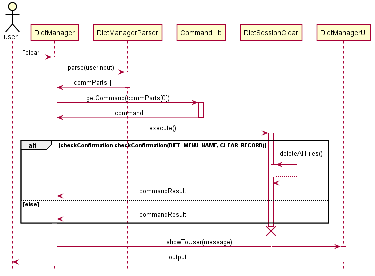 Delete_Diet_Session_Sequence_Diagram