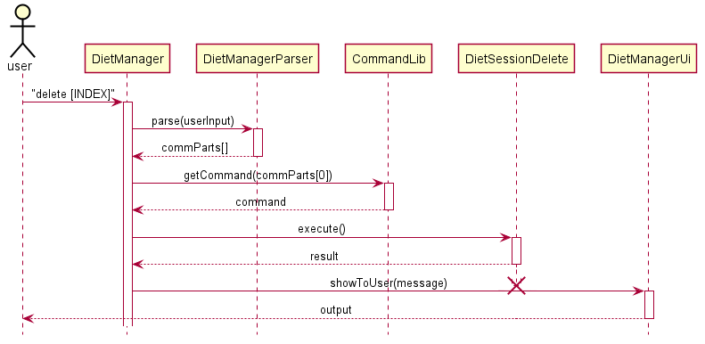 Delete_Diet_Session_Sequence_Diagram