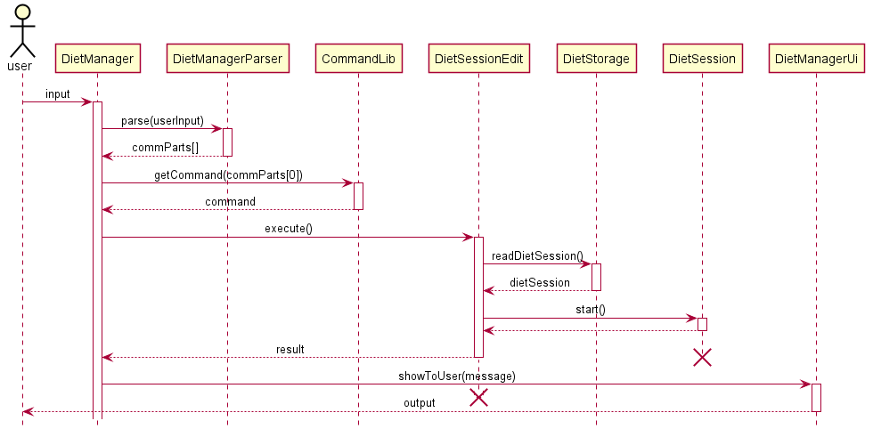 Load Data Sequence Diagram