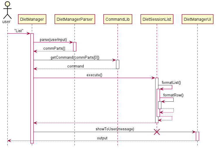 Load Data Sequence Diagram