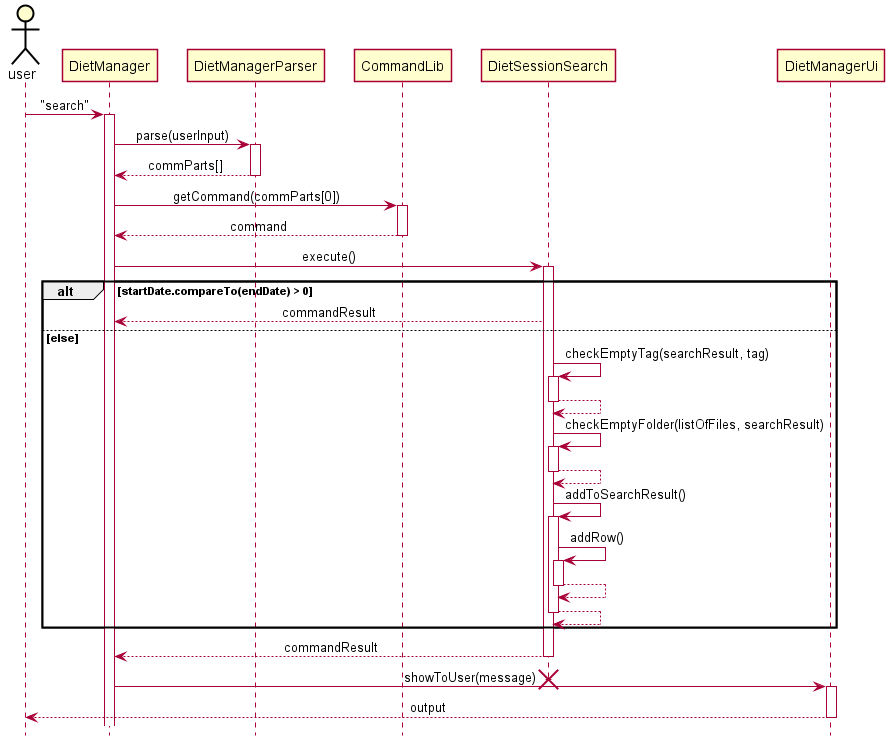 Search_Diet_Session_Sequence_Diagram