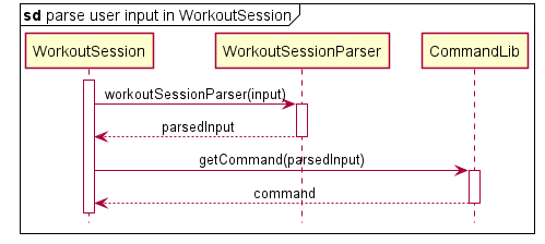 Load Data Sequence Diagram