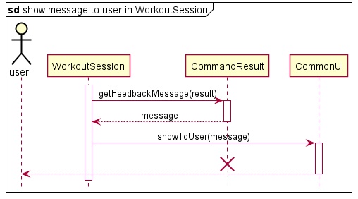 Load Data Sequence Diagram