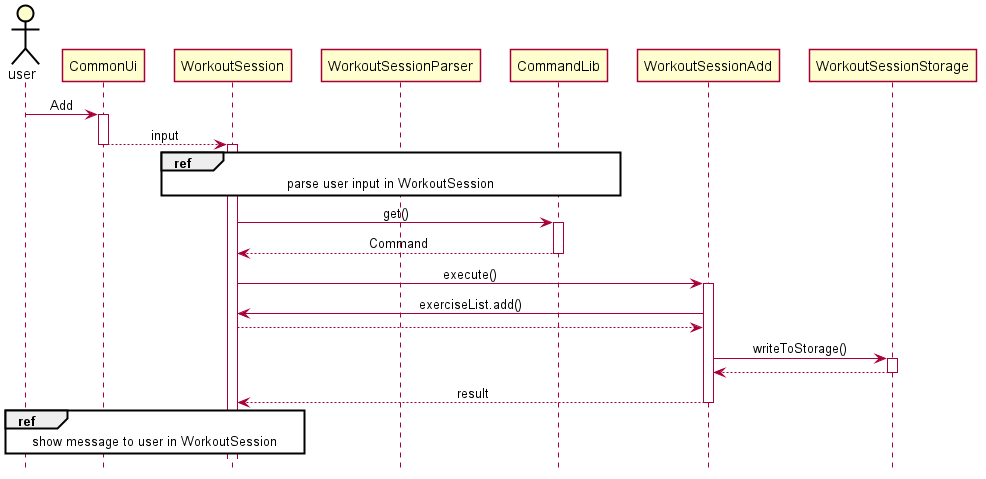 Load Data Sequence Diagram