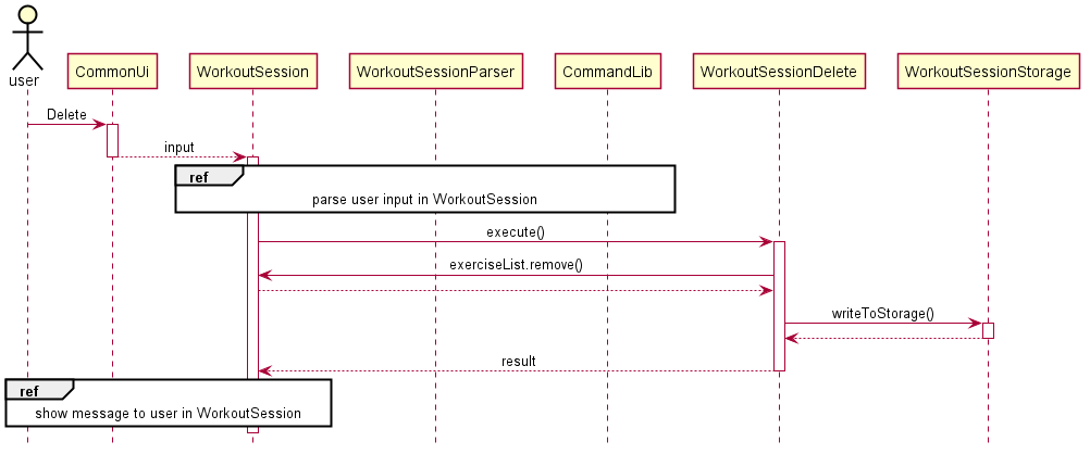 Load Data Sequence Diagram