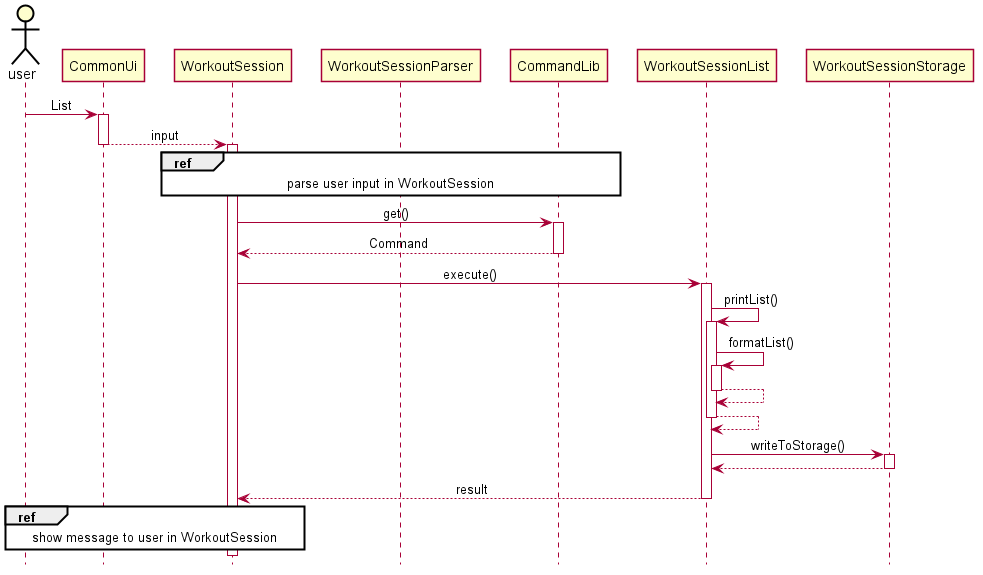 Load Data Sequence Diagram