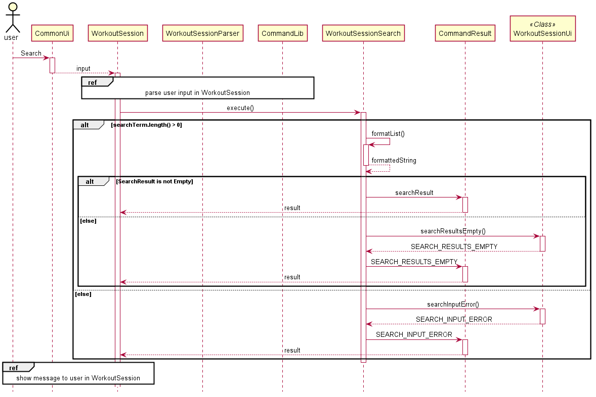 Load Data Sequence Diagram