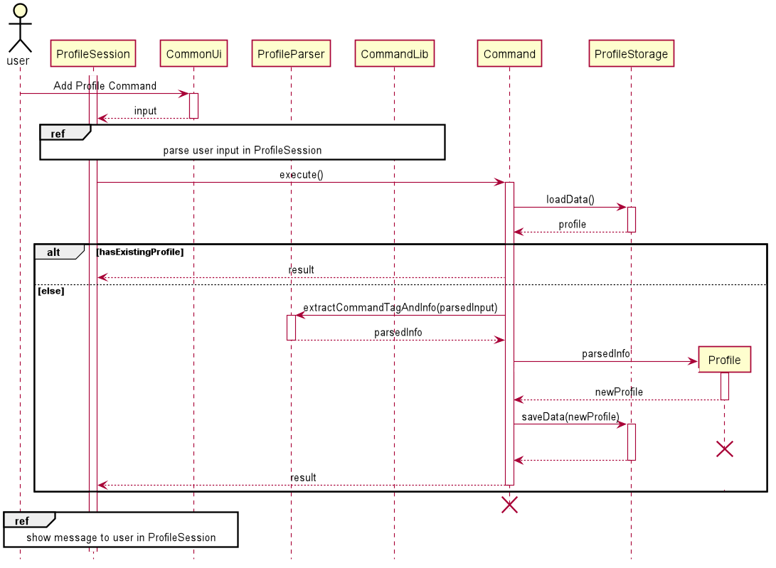 Load Data Sequence Diagram