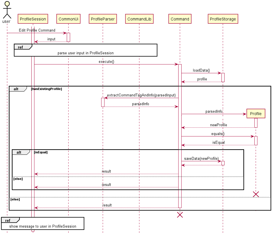 Load Data Sequence Diagram