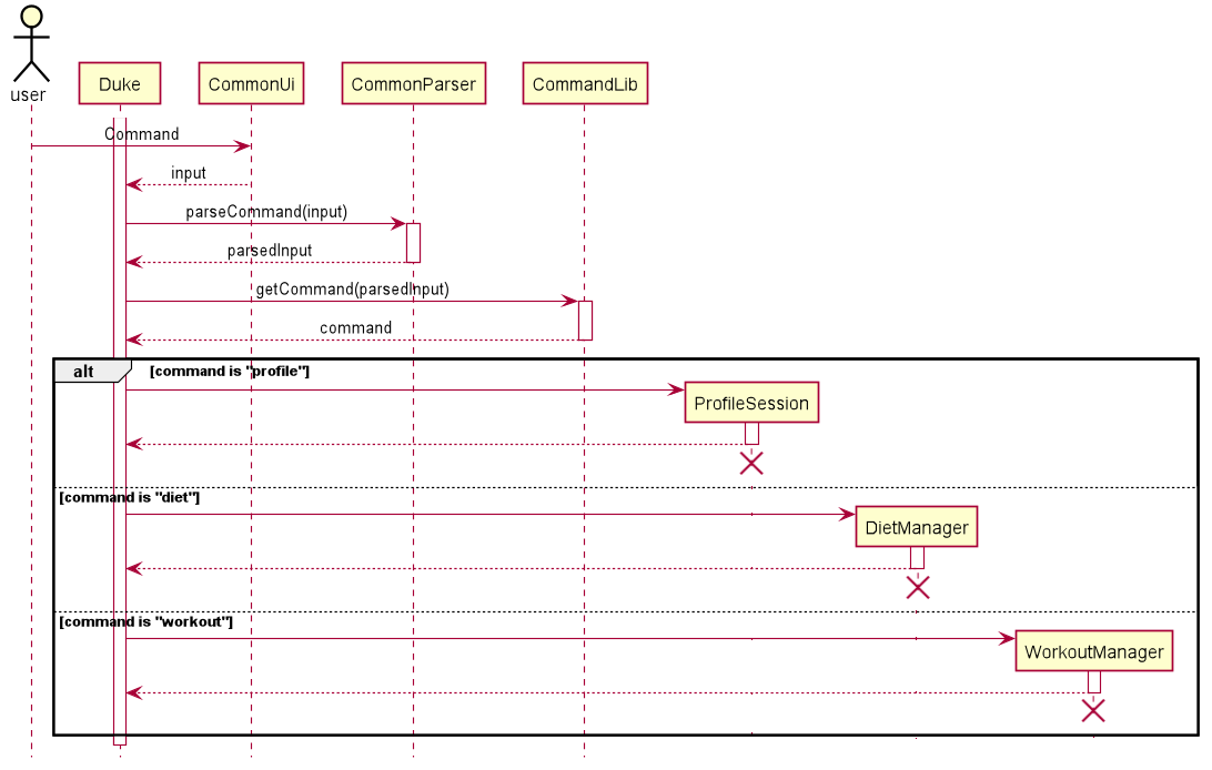 Load Data Sequence Diagram