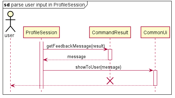 Figure 4.2.2