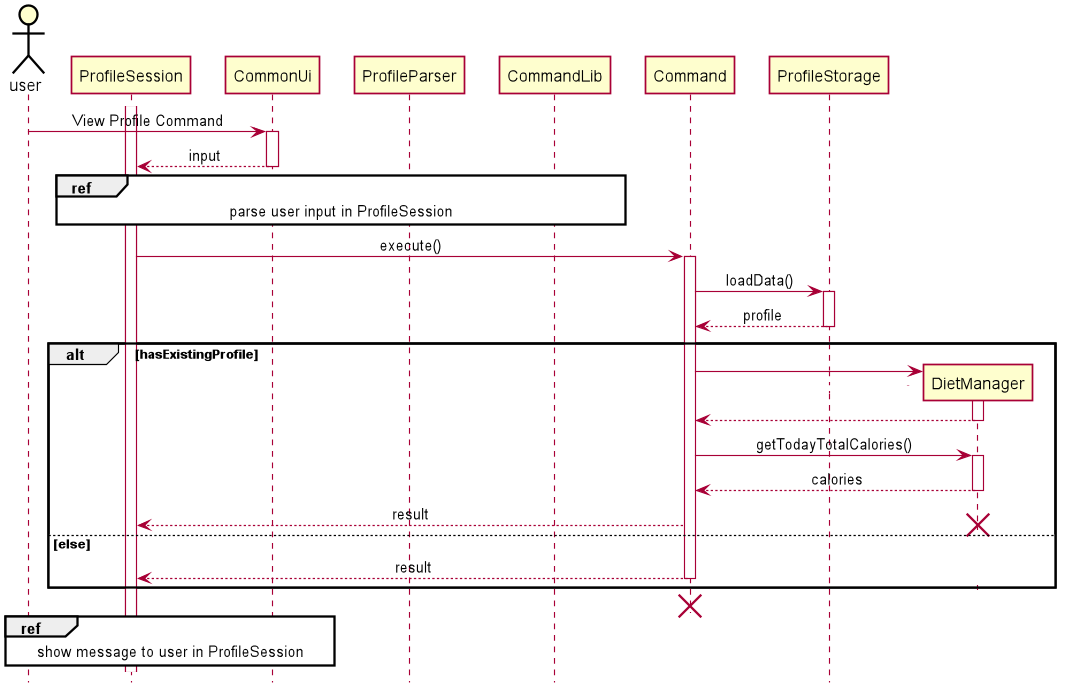 Load Data Sequence Diagram