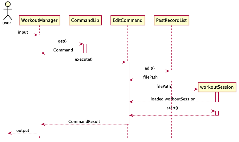 Load Data Sequence Diagram