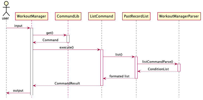 Load Data Sequence Diagram