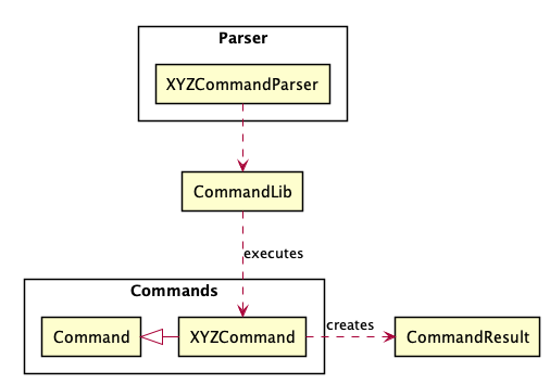 Logic Component