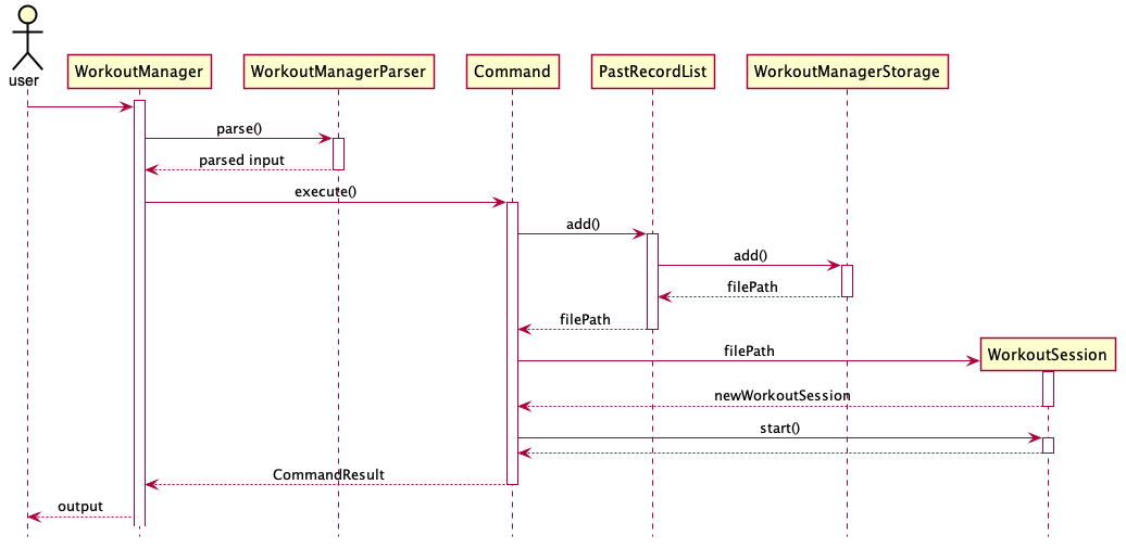 Load Data Sequence Diagram