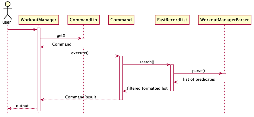 Load Data Sequence Diagram